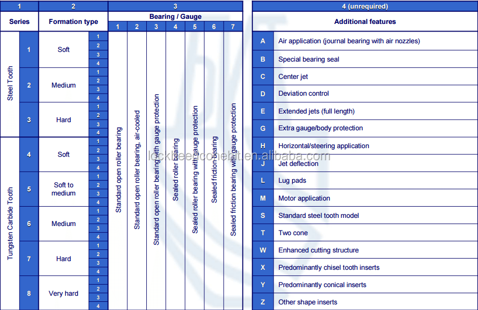Kingdream 8 1/2" TCI tricone bit for water well drilling