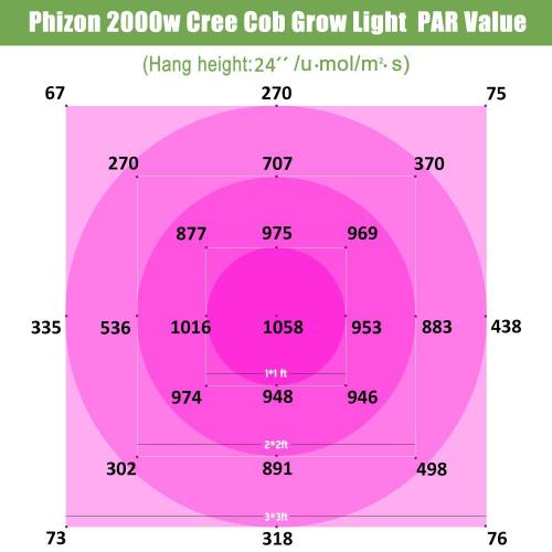 Full Spectrum Mejor precio COB Grow Lamp