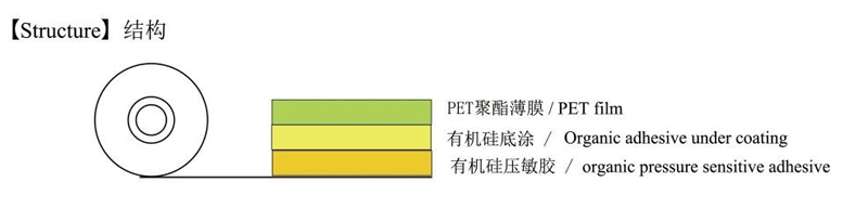 Green Polyester Silicone Adhesive Electroplating Tape Heat Resistant PET Powder Coating Tape Green Masking Tape