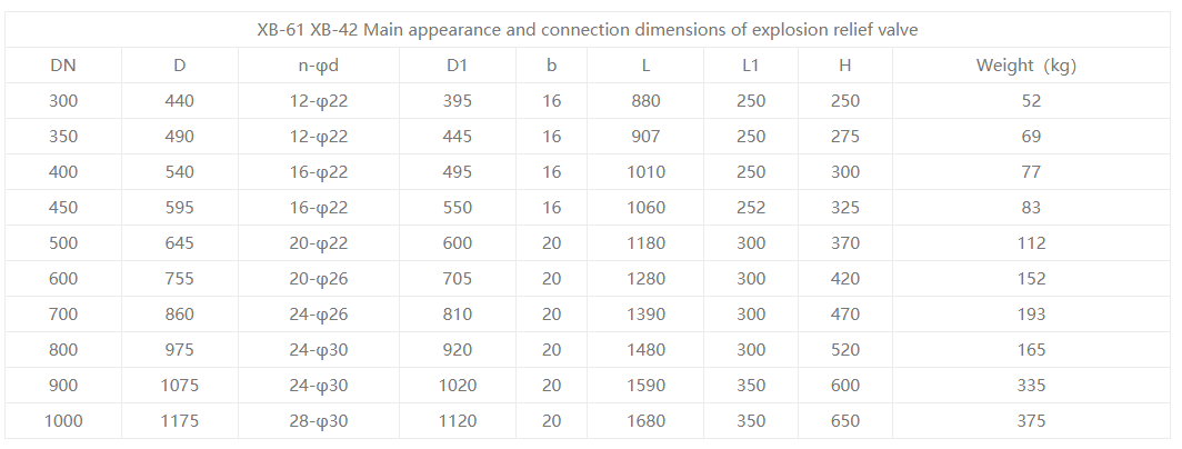 Взрывооказывание клапана2 Explosion Proof Valve2