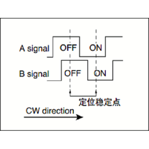 Type 40 holle as encoder