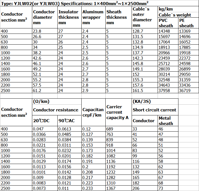 Technical Data