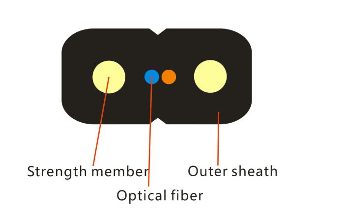 Fiber optic drop cable indoor 2 fibers SM G657A1 GJXFH-2B6a1 LSZH