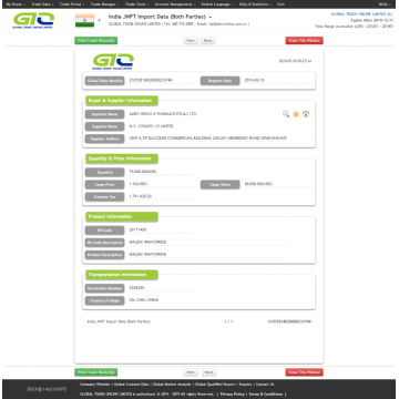 Ejemplo de datos de aduanas de Anhydride India Maleic Anhydride