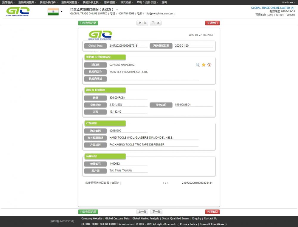 Alat Pembungkusan India Import Data