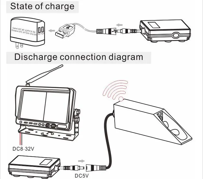 Wireless Forklift Camera System for Reach Truck with 2.4GHz Digital Transmission