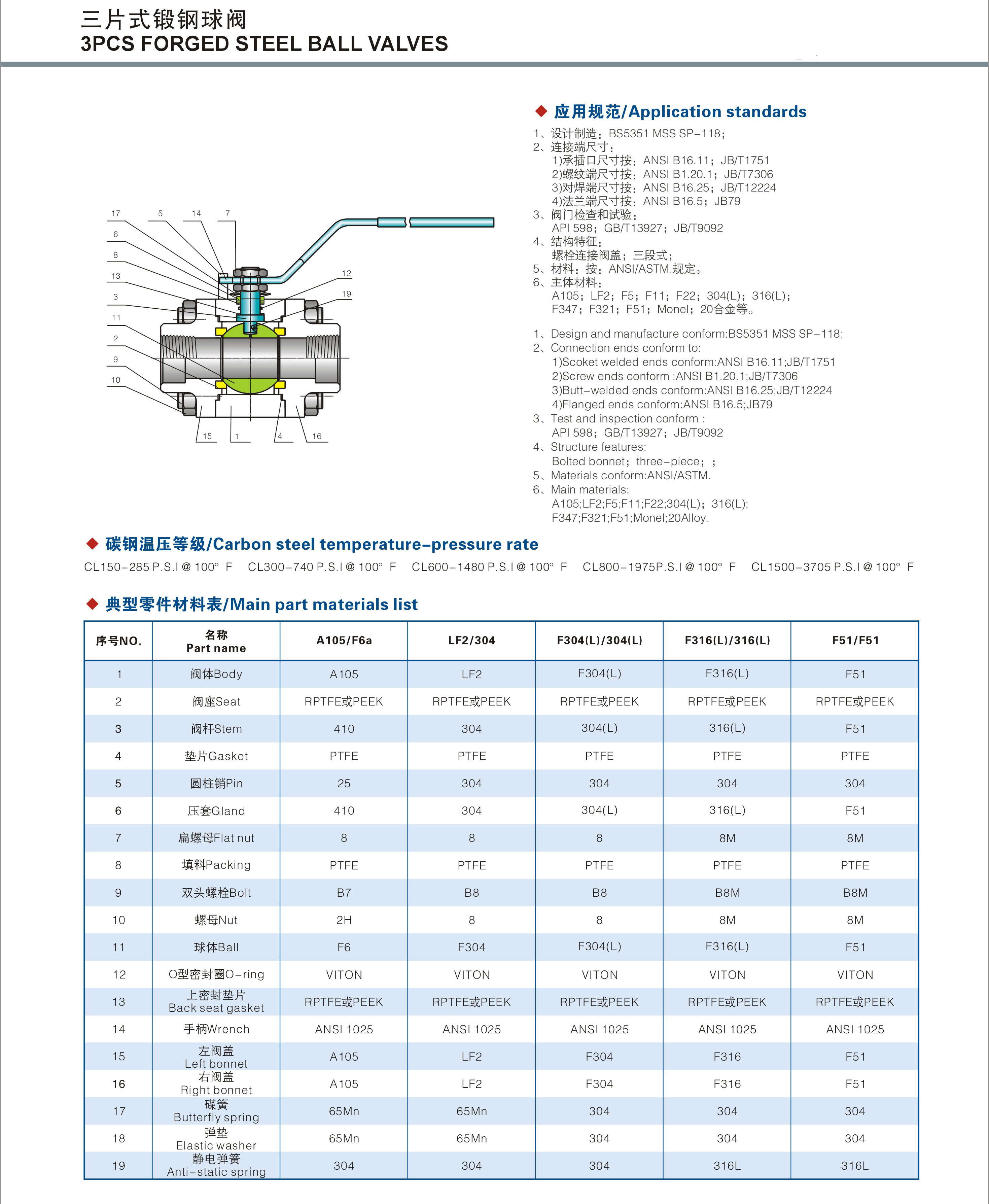 3pc forged steel ball valve