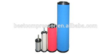 Compressed air equipment main pipeline filter