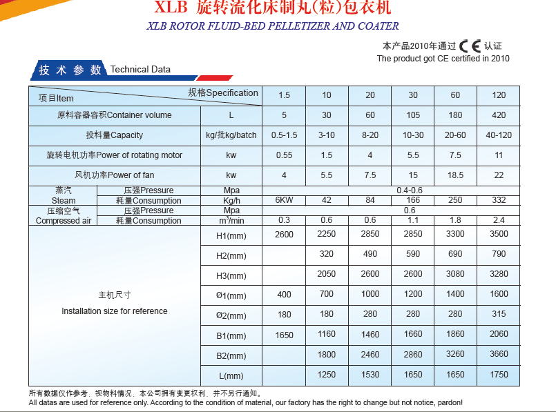 Technical Data