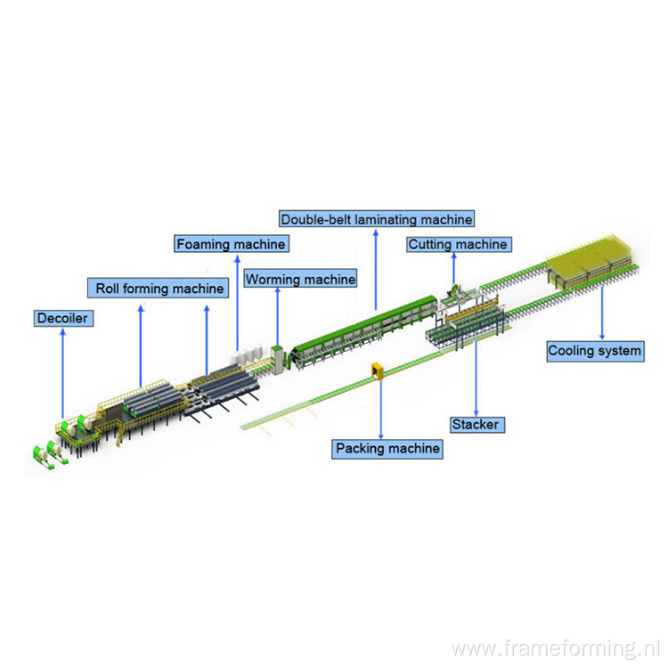 Fully automatic Trisomet 333 Insulated Panels sheet making machine