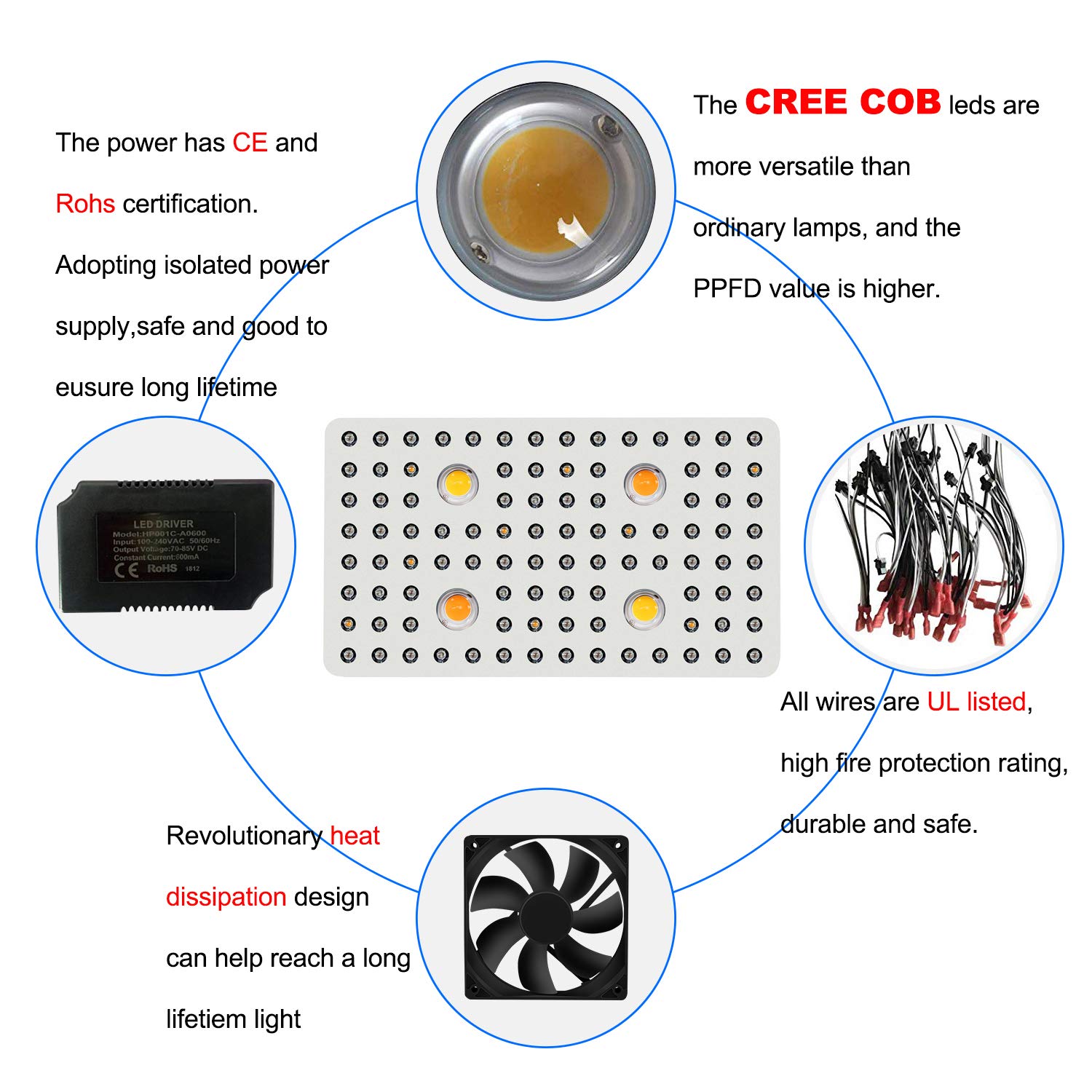 Phlizon COB LED Grow Light