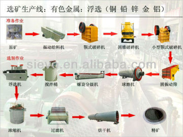 Mineral pulverising mill/Talc Crusher/Silica Sand Crusher/Quartz Crusher/