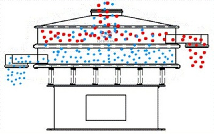 powder vibrator separator