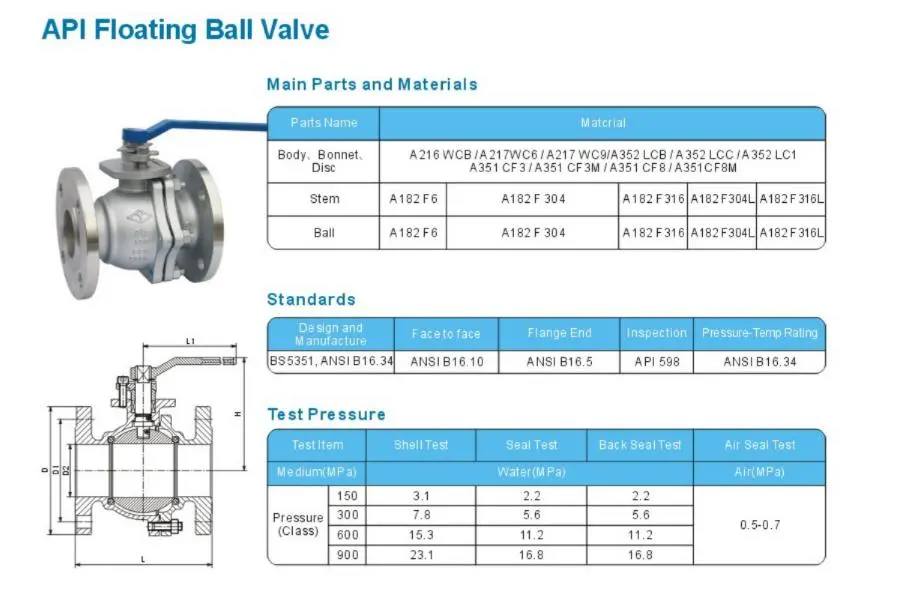 API FLOATING BALL VALVE CLASS150