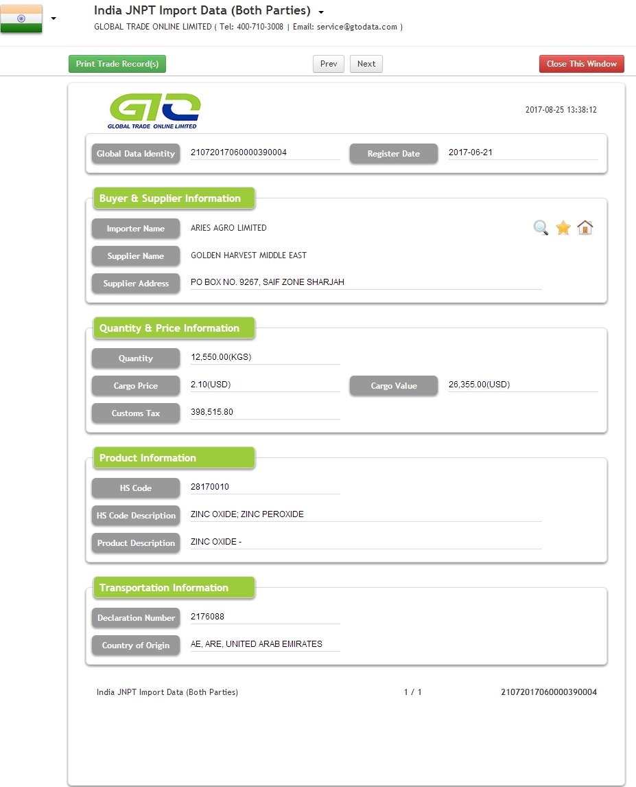 Zinc Oxide India Import Customs Data