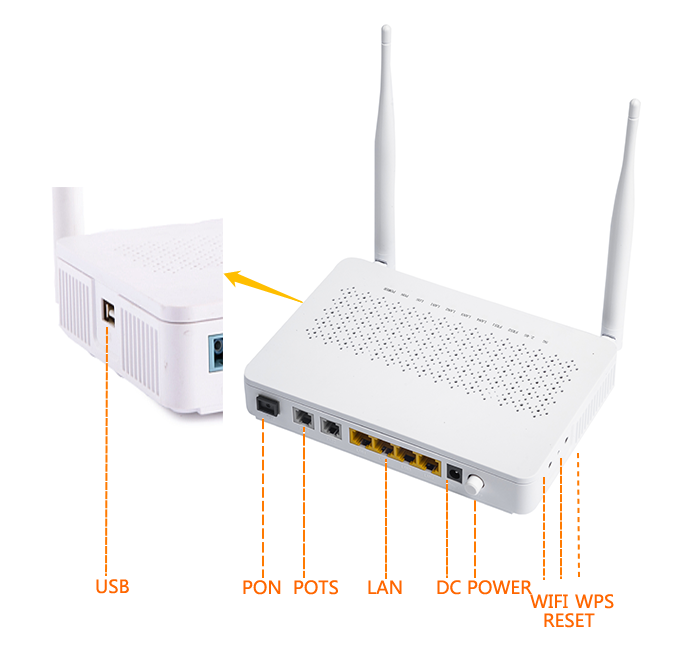 WIFI+2POTS+USB WIFI+2POTS+USB