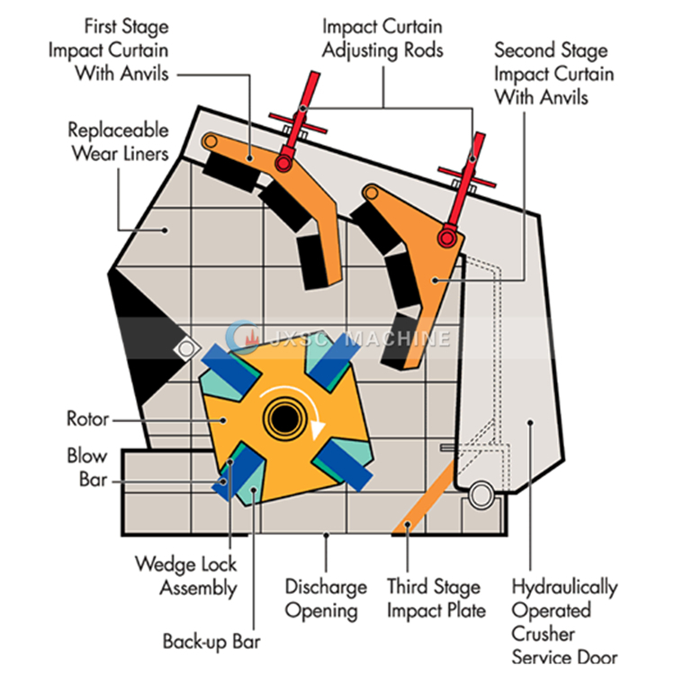 Wholesale Energy Saving Impact Crusher for Calcium Carbonate