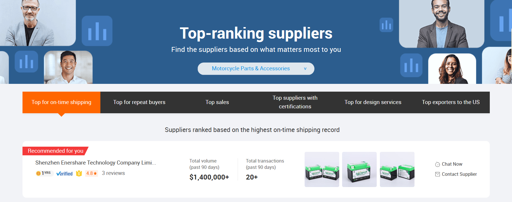 news top-ranking supplier