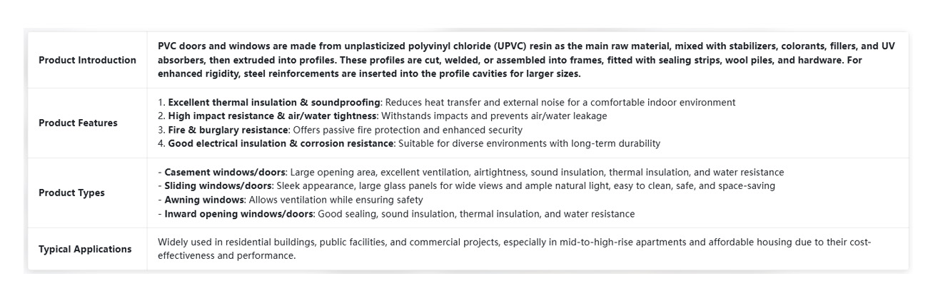 portes et fenêtres06-z doors and windows06-z
