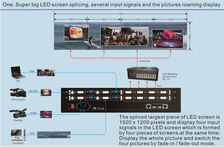 Priva LVP 7000LED Video Wall Processor