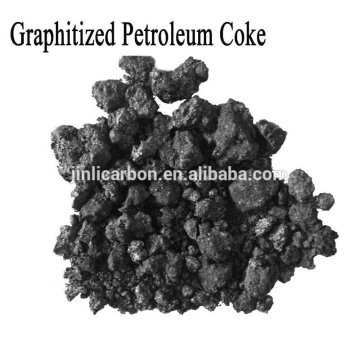 GPC/Carbon addtive/Recarburizer