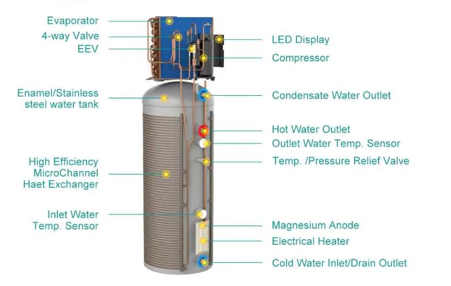 Microchannel Heat Exchanager R290 Eco-Friendly Refrigerant 300 Liters All in One Hot Water Heat Pump