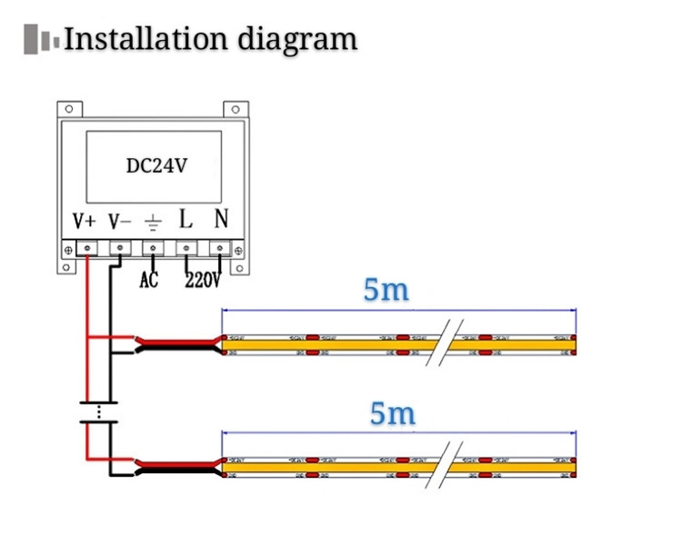 مورد جديد للمنتجات المصنع مرنة خبز LED LED مضاد للماء 384LELDS/M FPC COB LED ضوء