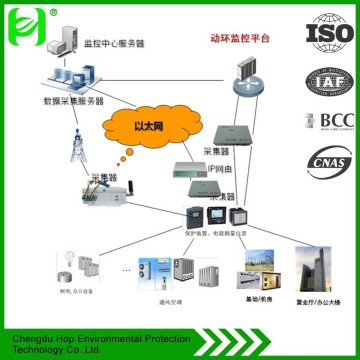 Power Energy management and energy monitoring system