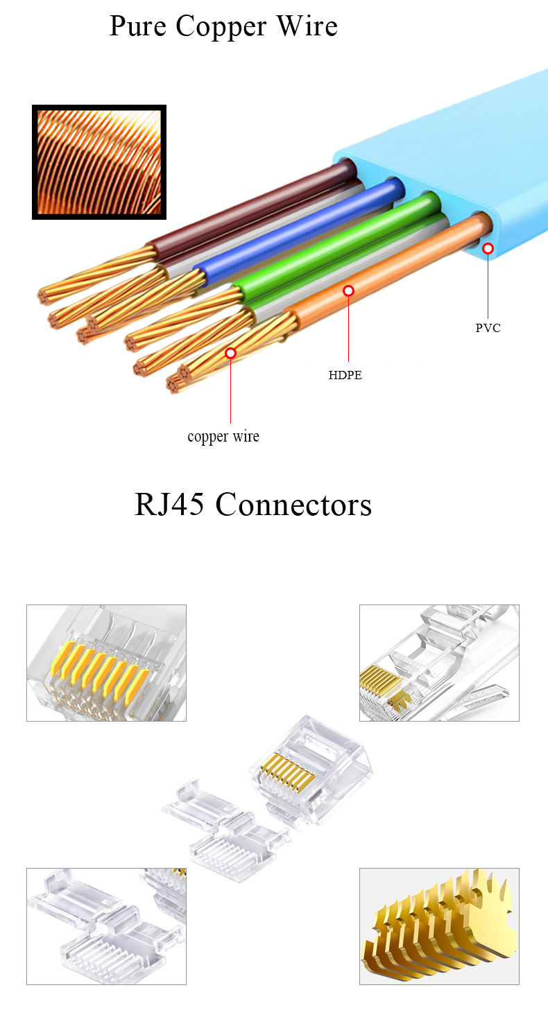 06-cat5 vs cat6 cables