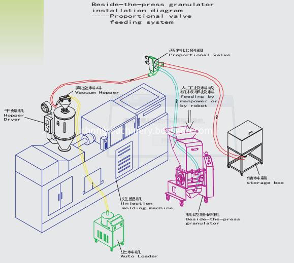 RG-16E working process drawing