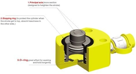 Igeelee Hydraulic Cylinder Dfpy-301L Hydraulic Jack