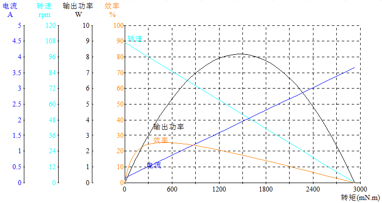 DM-58SW31ZY-3