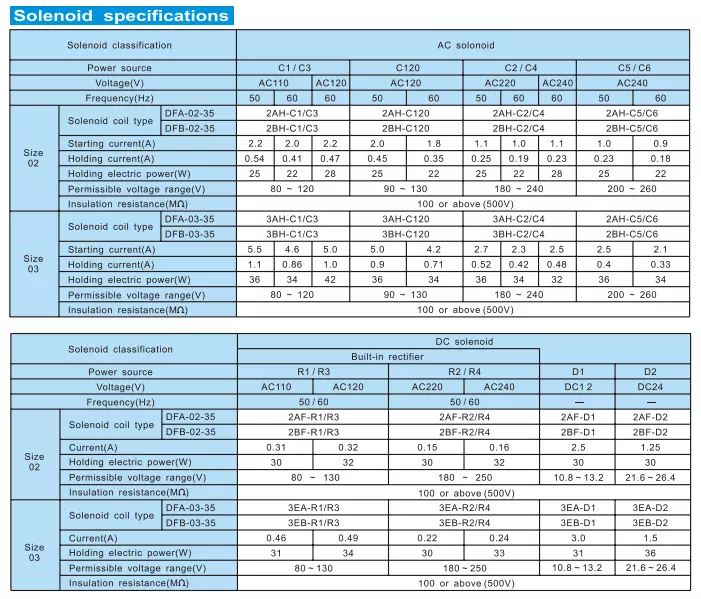 Taiwan DOFLUID DFB series reversing valve DFA-02-3C4-DC24 DFA-03-3C4-DC24V DFA-04-3C2 DFA-04-3C4