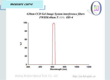 CCD Gel Image System filter