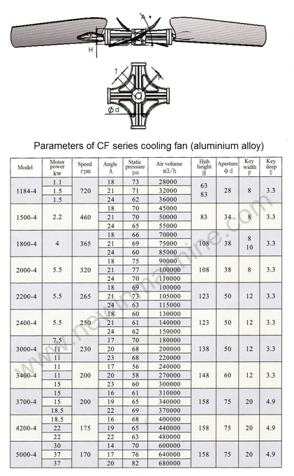 Aluminum Alloy Cooling Tower Fan (3700-4)