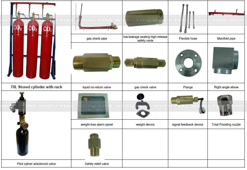 China supply carbon dioxide automatic fire suppression system