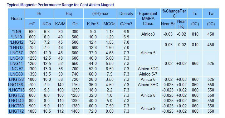 High quality of Alnico magnet