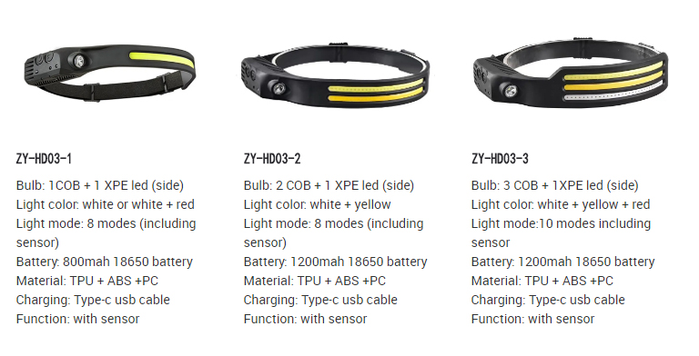 New Arrived High Quality 10 Light Mode USB Rechargeable with Sensor Function High Lumen Super Bright LED Headlamp for Emergency