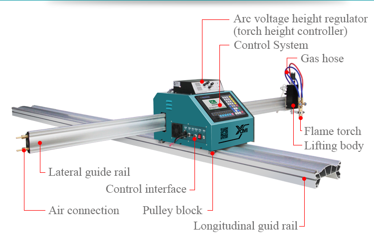 Hot Sales 3m 1530 Single Phase Mini Portable Industrial Metal Plate Cnc Plasma Cutters With THC