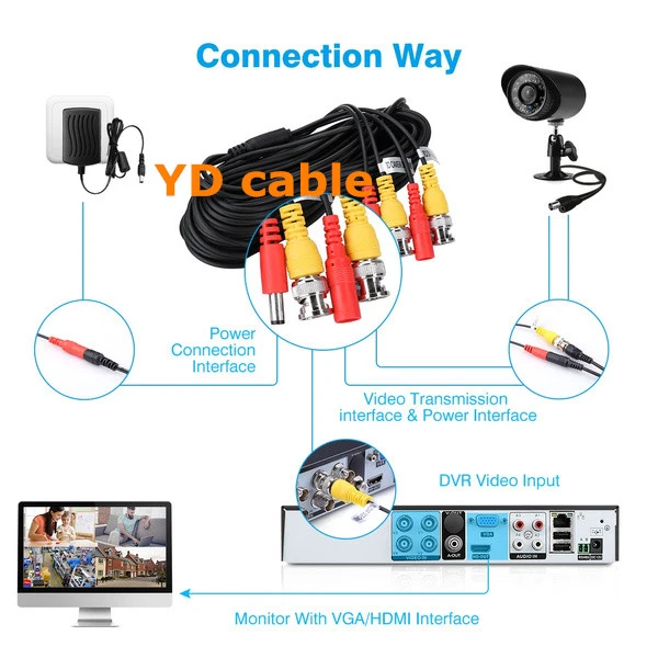 Coaxial Cable CCTV Siamese Rg59 with 2c Power Cable Camera Monitor Communication Cables