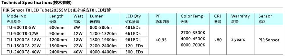 Magnet clip led double integrated tube Pir motion sensor t5 double integrated led light 3 years warranty