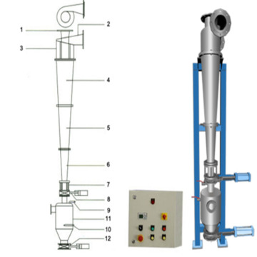 High Consistency Desander for Waste Paper Pulp with Heavy Impurity and High-Density Cleaner