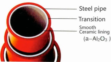 Ceramic Lined Composite Steel Pipe