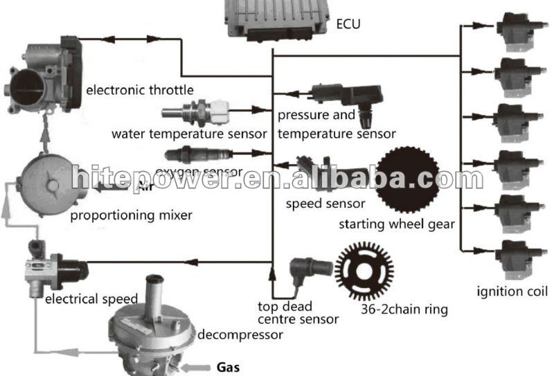 Stable performance & Low Fuel Consumption biogas generator 10-100kw gas genset for sale