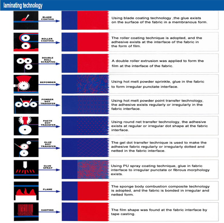 Powder Scattering Machine