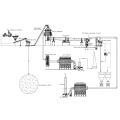 100-600 t / d Calcinated Lime Processing Production Plants