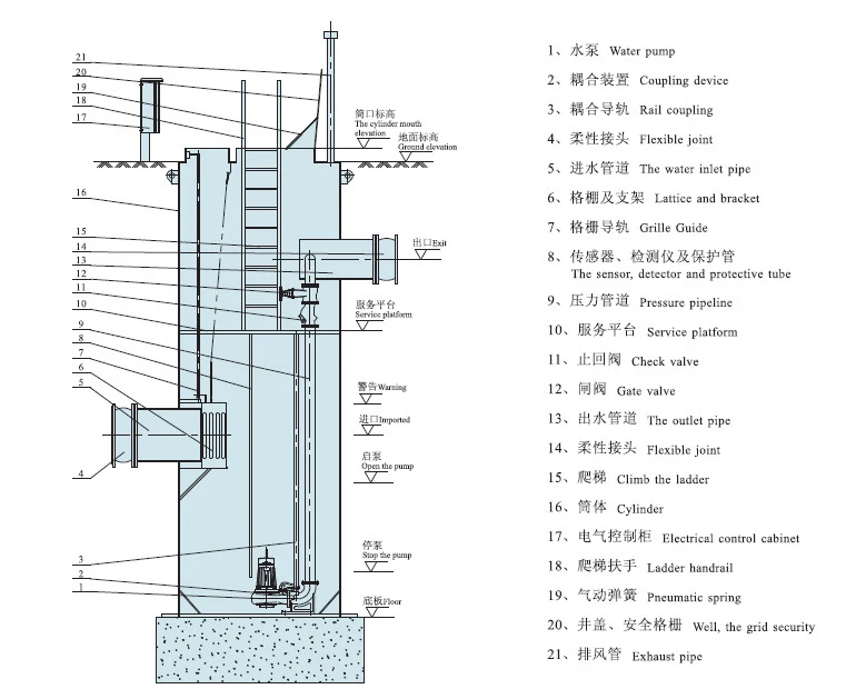 Smart Integrated Pump Station