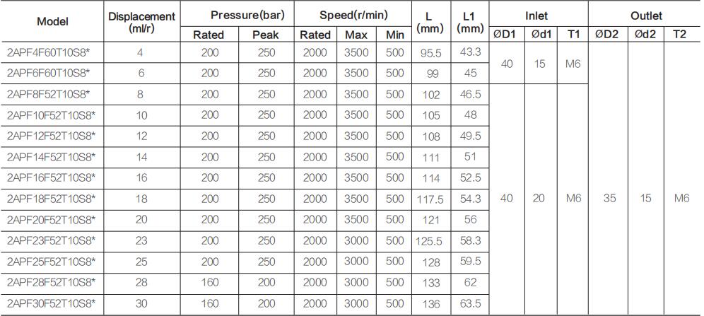 2APF** specifications-6