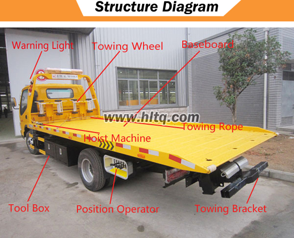 1Wrecker Truck Structure diagram 600