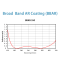 Breedband AR -coatingdiensten